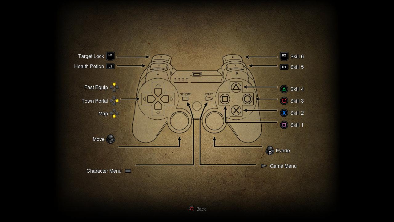 Controls For Rb World 2