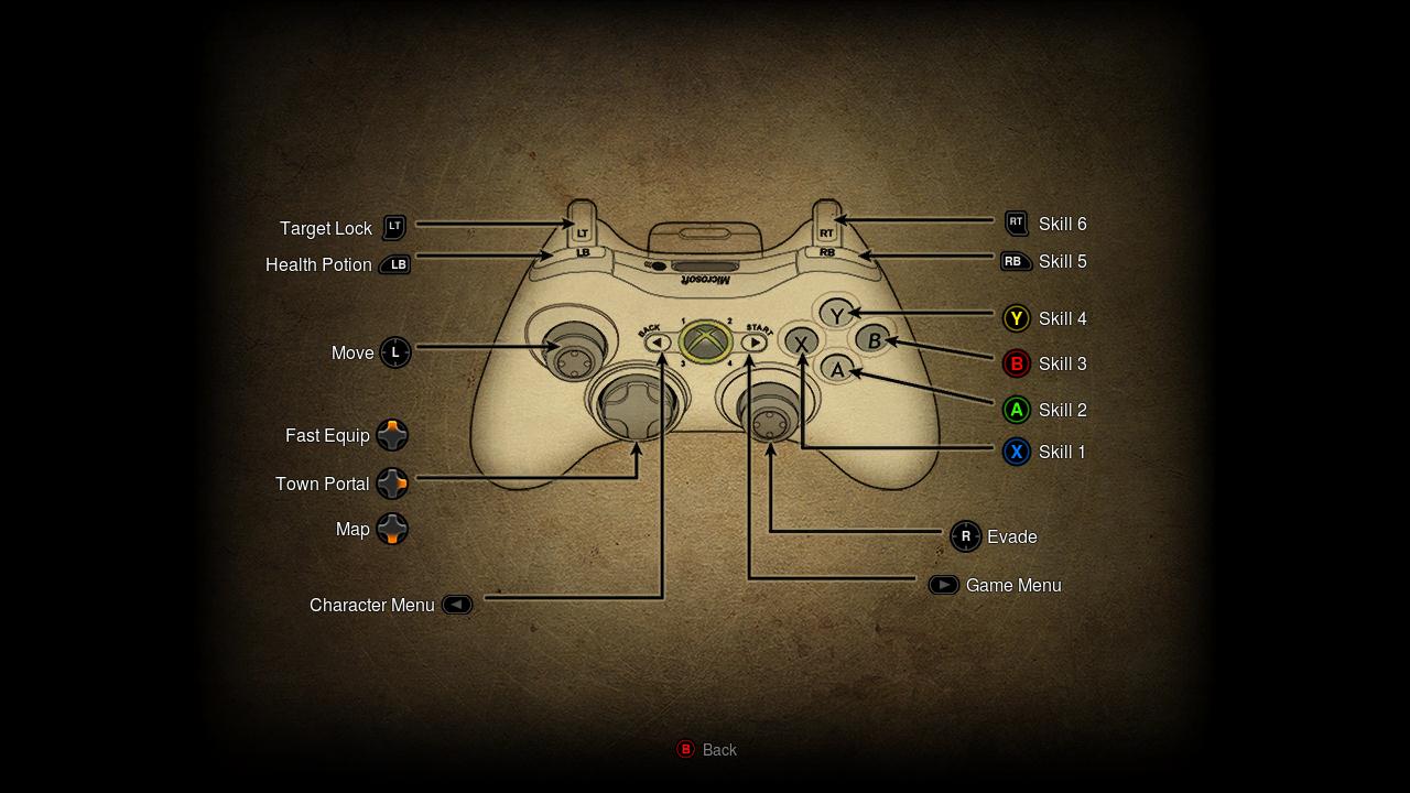 resident evil 4 ps4 controller map